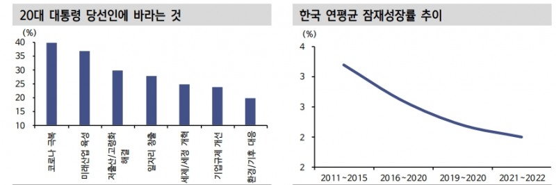 자료: 신한금융투자