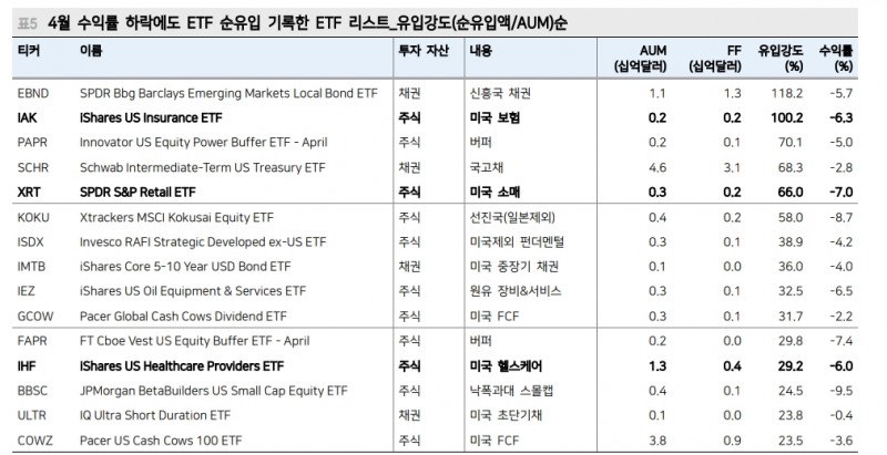 자료: 메리츠증권