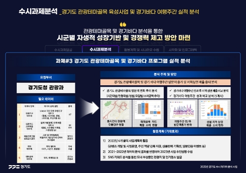경기도수시분석 관광분야 착수보고서 화면.