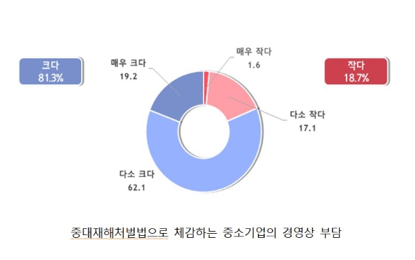 사진=중기중앙회