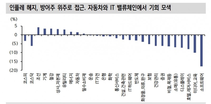 자료: 신한금융투자