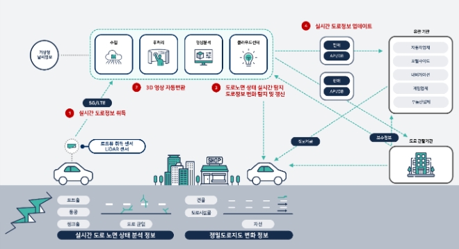 제공=무한정보기술
