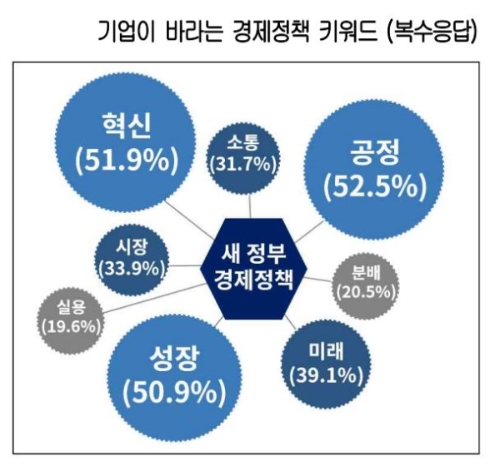 사진=대한상의