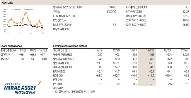 미래에셋증권 "美 파워플러그 목표주가 하향 불구 매수의견은 유지"