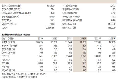 CJ대한통운 키 데이터