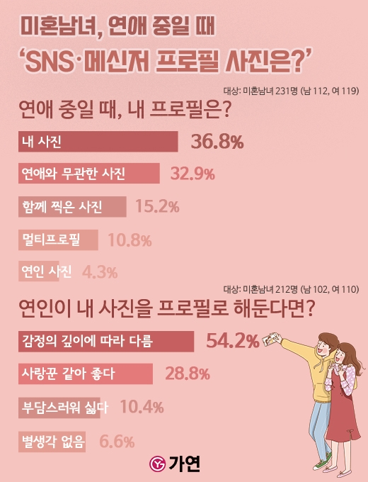 자료=가연결혼정보㈜