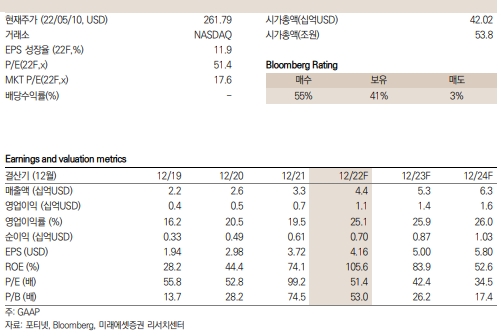 포티넷 키 데이터