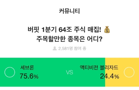 증권플러스, 주식 투자자 75.6%, “워렌버핏 투자한 ‘셰브론’에 기대"