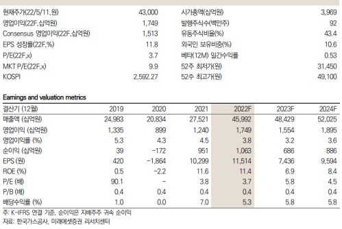 한국가스공사 키 데이터