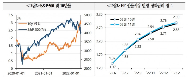 자료: 국제금융센터
