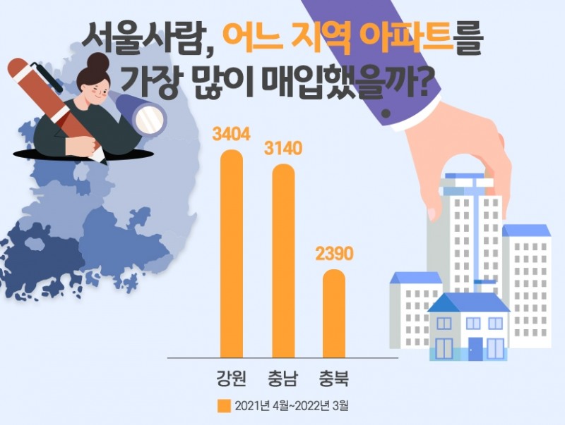 서울사람 지방 아파트 매입 자료 (부동산인포 제공)