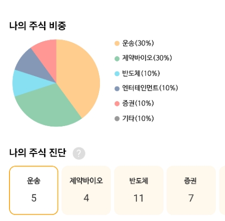 “보유 주식 진단받으세요” NH투자증권, 마이데이터 주식 진단 서비스 오픈