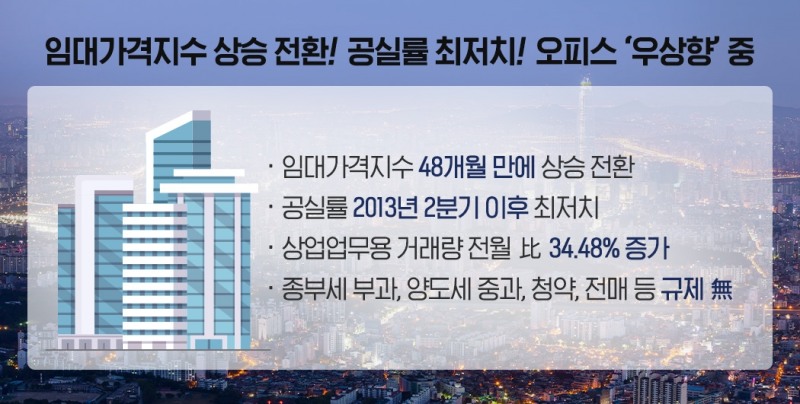 오피스 ‘우상향’ 자료 (부동산인포 제공)