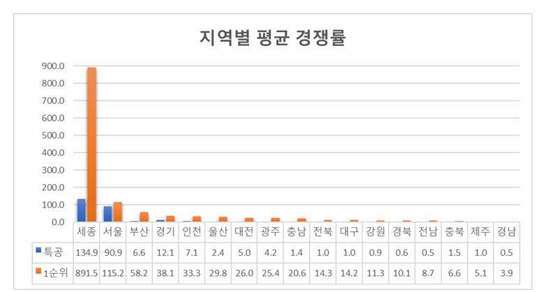 (리얼하우스 제공)