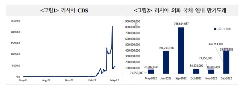 자료: 국금센터