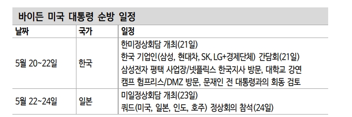 한·미 정상회담, 남북경협·백신·반도체·2차전지 영향 주목 - 신금투