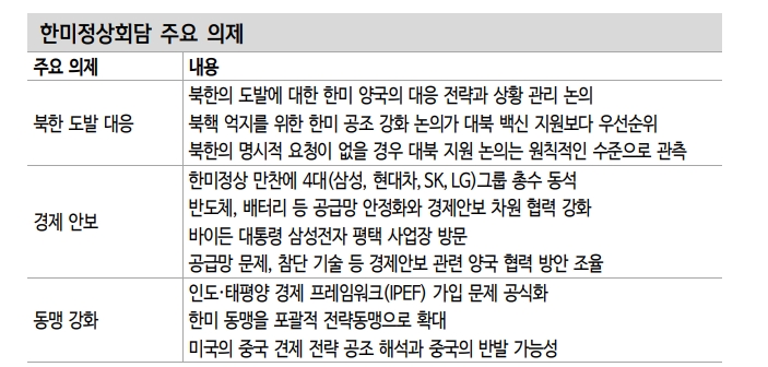 한·미 정상회담, 남북경협·백신·반도체·2차전지 영향 주목 - 신금투