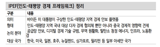 한·미 정상회담, 남북경협·백신·반도체·2차전지 영향 주목 - 신금투