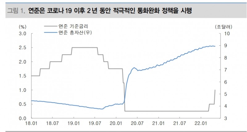 자산배분전략, 가장 중요한 쟁점은 글로벌 경기 연착륙 여부 - 대신證
