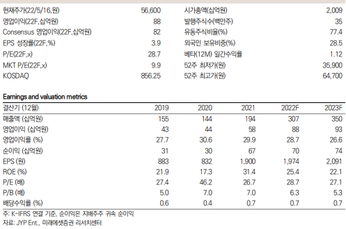JYP엔터 키 데이터