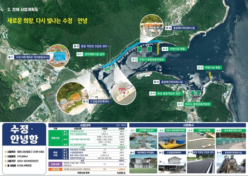 한국어촌어항공단, 창원시 수정·안녕항 어촌뉴딜사업 현장자문 실시