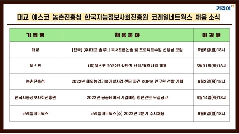 대교·예스코·농촌진흥청·한국지능정보사회진흥원·코레일네트웍스 채용