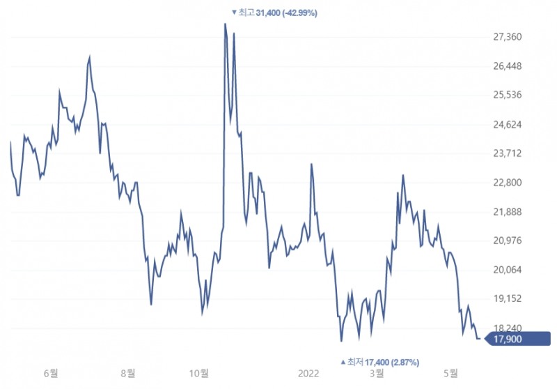 국보디자인 주가 추이