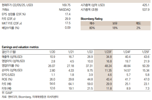 엔비디아 키데이터