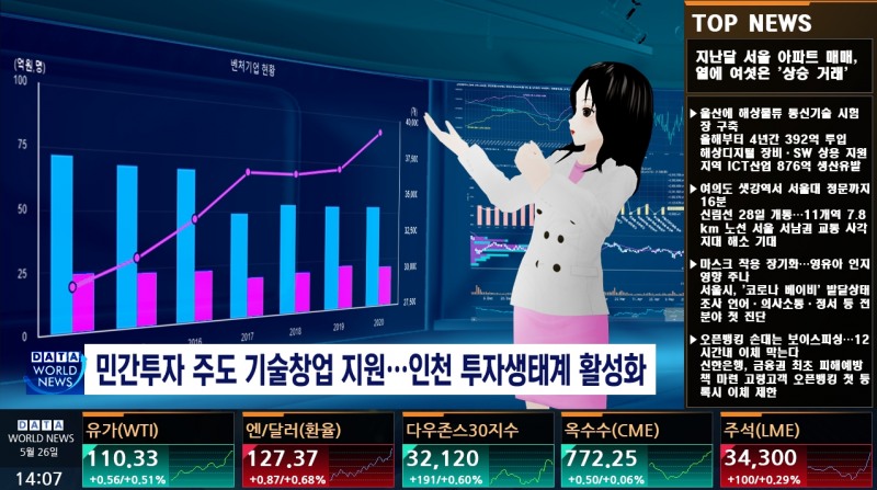 ㈜데이터미디어가 기획 중인 데이터기반 뉴스서비스 이미지. 뉴스와 연관된 글로벌 데이터가 노출되고, 가상 아나운서가 등장해 뉴스를 읽어주는 방식으로, 일명 ‘한국형 블룸버그’다. 오는 9월 베타버전이 서비스되고 오는 2023년 3월 정식 서비스를 오픈될 예정이다. 자료=(주)데이터포털