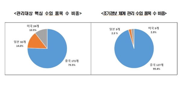 사진=전경련