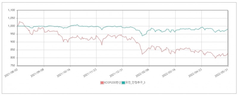 모핀, 금융위원회 주관 로보어드바이저 테스트베드 운용심사 통과