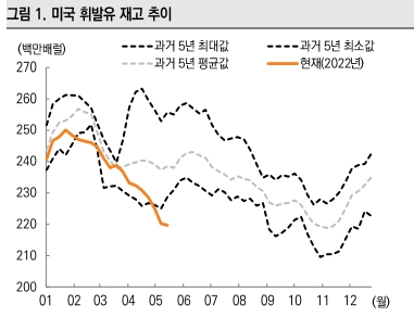자료 = 미래에셋증권