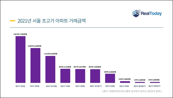 (리얼투데이 제공)