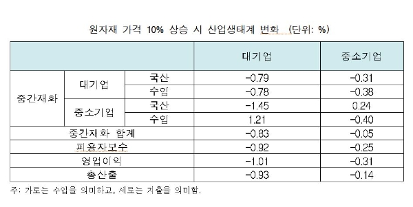 사진=한경연