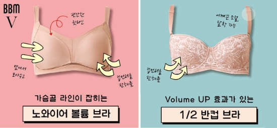 아이디병원과 비비안이 공동 개발한 '포밍 브라'의 판매량이 월 50%씩 신장하고 있다.