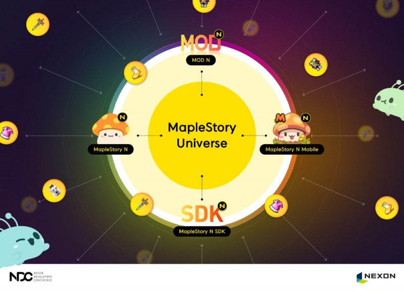 넥슨, 블록체인 기술 적용 NFT 기반 게임 생태계 최초 공개