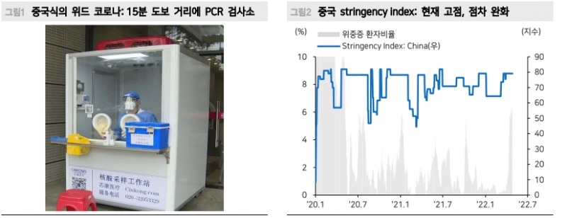 자료: 메리츠증권