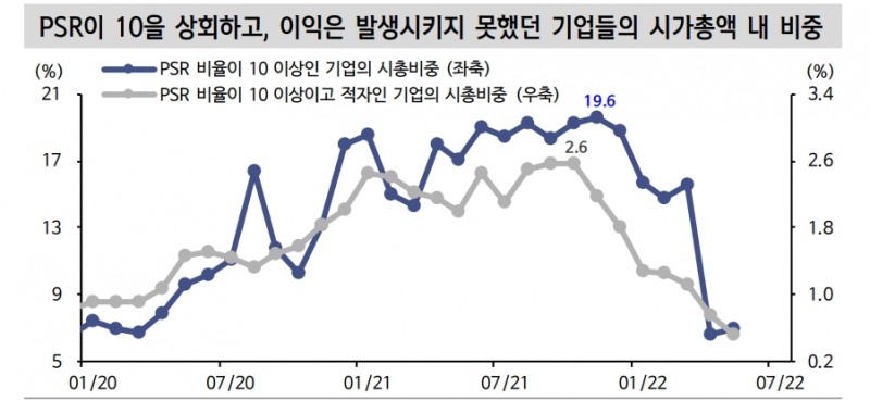 연준, 페드풋과 거리...주식시장 부침 연장되더라도 크게 신경 안 쓸 것 - 신금투