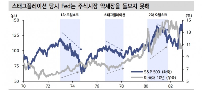 연준, 페드풋과 거리...주식시장 부침 연장되더라도 크게 신경 안 쓸 것 - 신금투