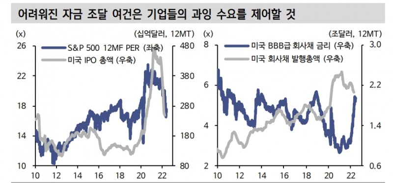 연준, 페드풋과 거리...주식시장 부침 연장되더라도 크게 신경 안 쓸 것 - 신금투