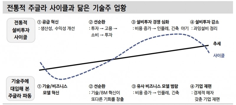 연준, 페드풋과 거리...주식시장 부침 연장되더라도 크게 신경 안 쓸 것 - 신금투
