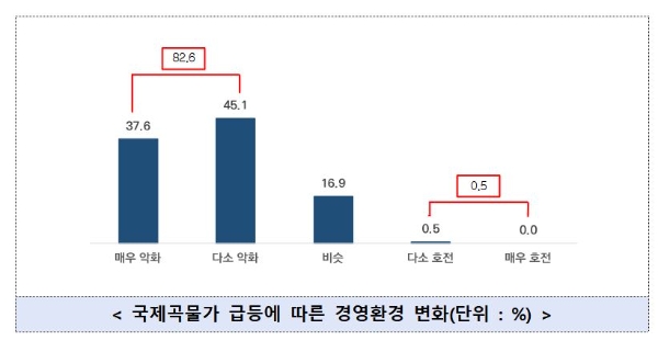 사진=중기중앙회