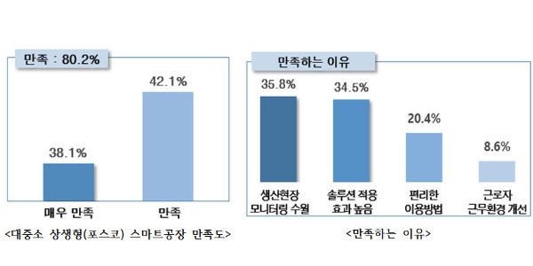 사진=중기중앙회