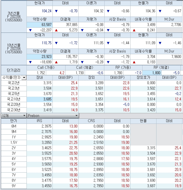 자료: 11시49분 현재 금리시장 동향, 출처: 코스콤 CHECK