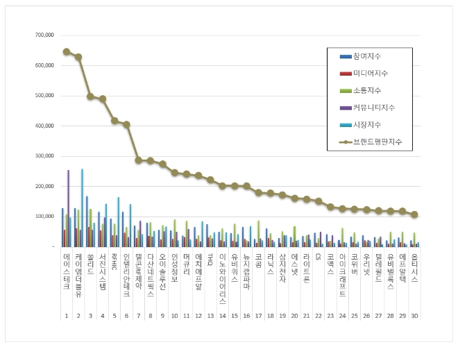 에이스테크놀로지, 통신장비 상장기업 브랜드평판 6월 톱