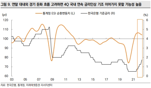 미래에셋증권 "美 연준 7월 자이언트스텝 추가 단행…한국 빅스텝 예상"