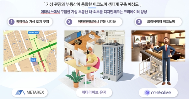 ㈜메타렉스, 포인트 결제 시스템 선봬…"메타버스 실물 경제체계 구축 가속"