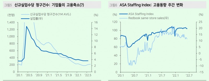 시장 불확실성 요소, 경기와 물가, 크레딧으로 압축 - 메리츠證