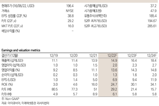 아이큐비아 키데이터