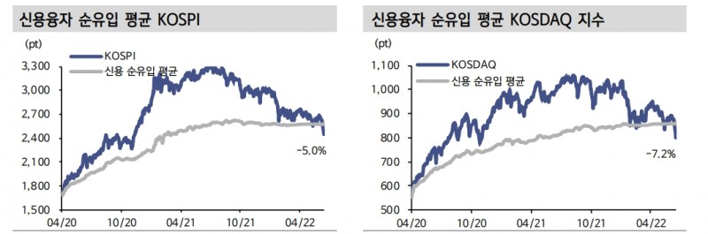자료: 신한금융투자